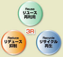 3R：リユース(再利用)・リデュース(抑制)・リサイクル(再生)